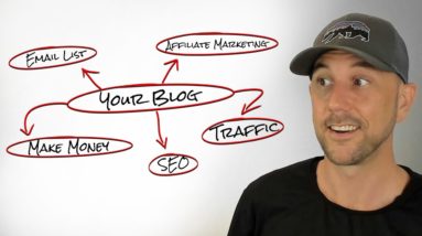 Anatomy of a Blog Based Business by Miles Beckler