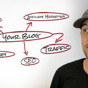 Anatomy of a Blog Based Business by Miles Beckler